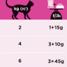 Пурина урина для кошек Курица 85г пауч желе
